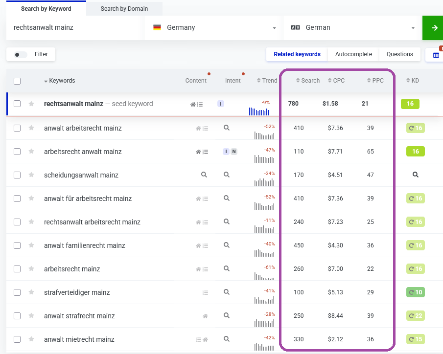 Google Ads Keywords für Suchmaschinenwerbung